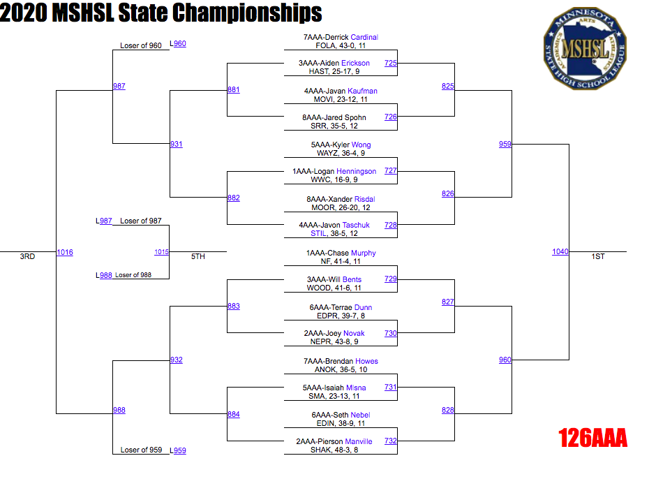 126-pound bracket